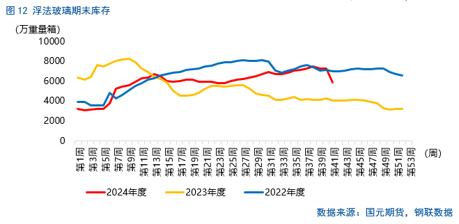 【纯碱玻璃】涨跌波动加剧，行情怎么看？