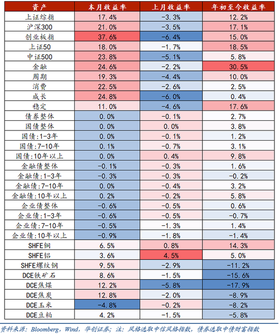 华创证券张瑜：9月全球投资十大主线