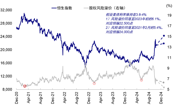 中金：港股市场期待什么样的政策？