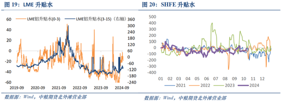 氧化铝及铝：秋风恰如春风意，泥淖挑战不容轻