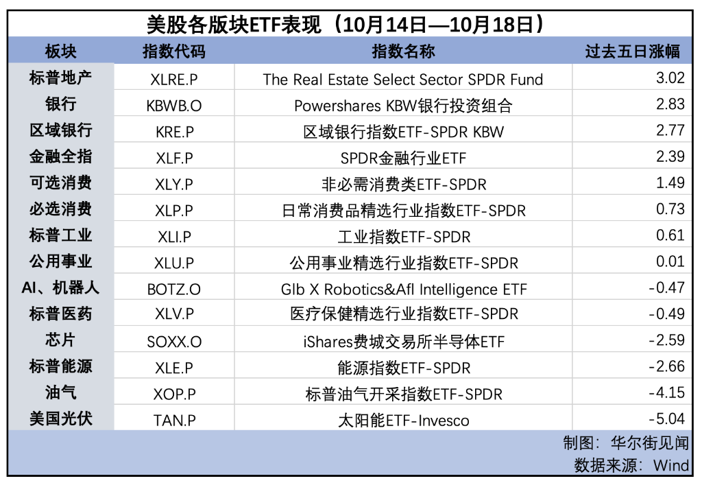 美股连续第六周上涨，原油重挫，金银闪耀| 海外大类资产周报