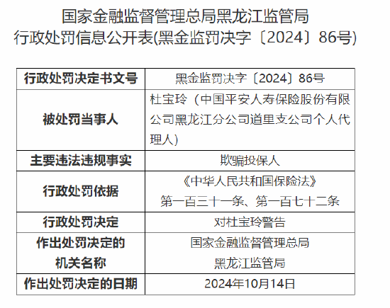 中国平安人寿黑龙江分公司被罚1万元：内控制度执行不到位