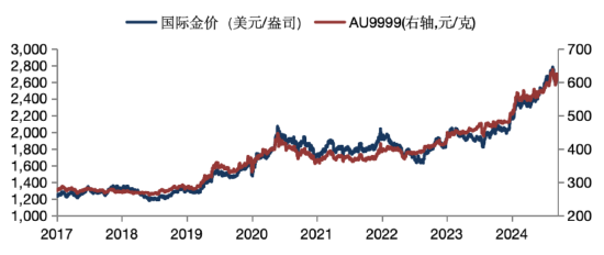 华安基金：金价延续震荡，美联储12月降息概率升至68.3%