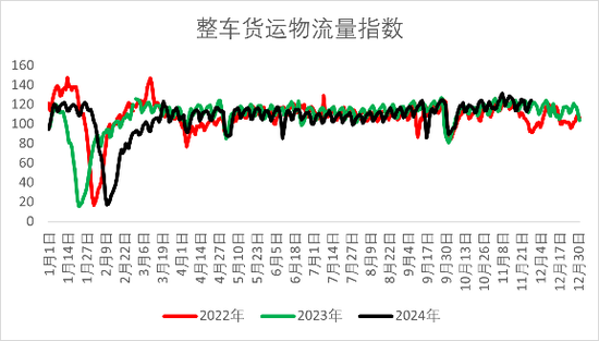 【2025年报】橡胶：供应不确定性仍存，需求预期向好