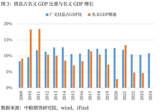 【市场聚焦】宏观：十债收益率破2.0%是否就是终点