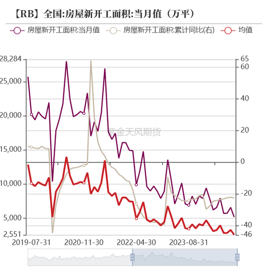 【动力煤年报】新时代，新动能