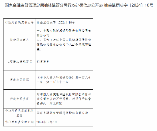 人保健康榆林分公司因销售误导被罚6万元