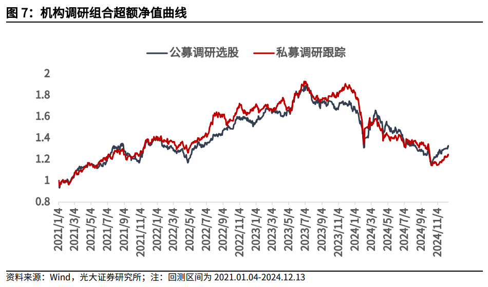 【光大金工】市场小市值风格明显，大宗交易组合强势冲高——量化组合跟踪周报20241214